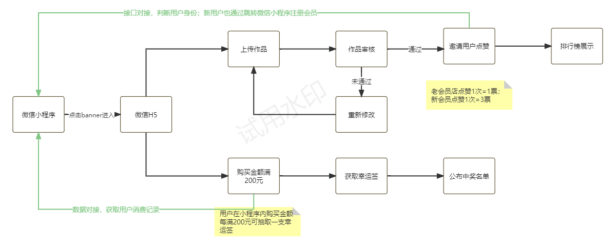 图片投票H5